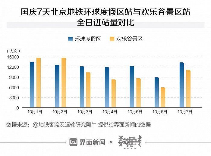 林焕杰|环球影城和欢乐谷同城比拼，一决高下还是双赢？