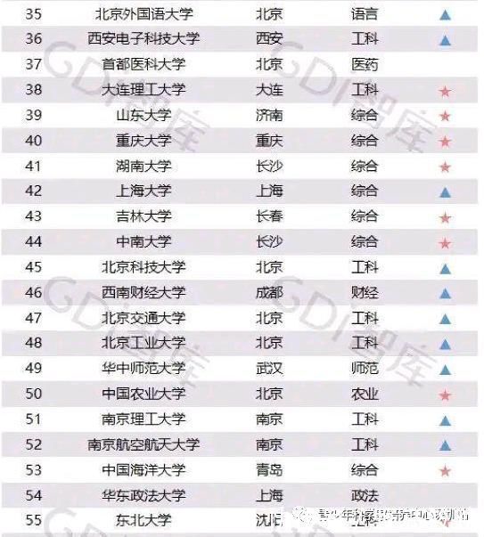 中科院再添一所“牛校”，地理位置绝佳，明年开始招生