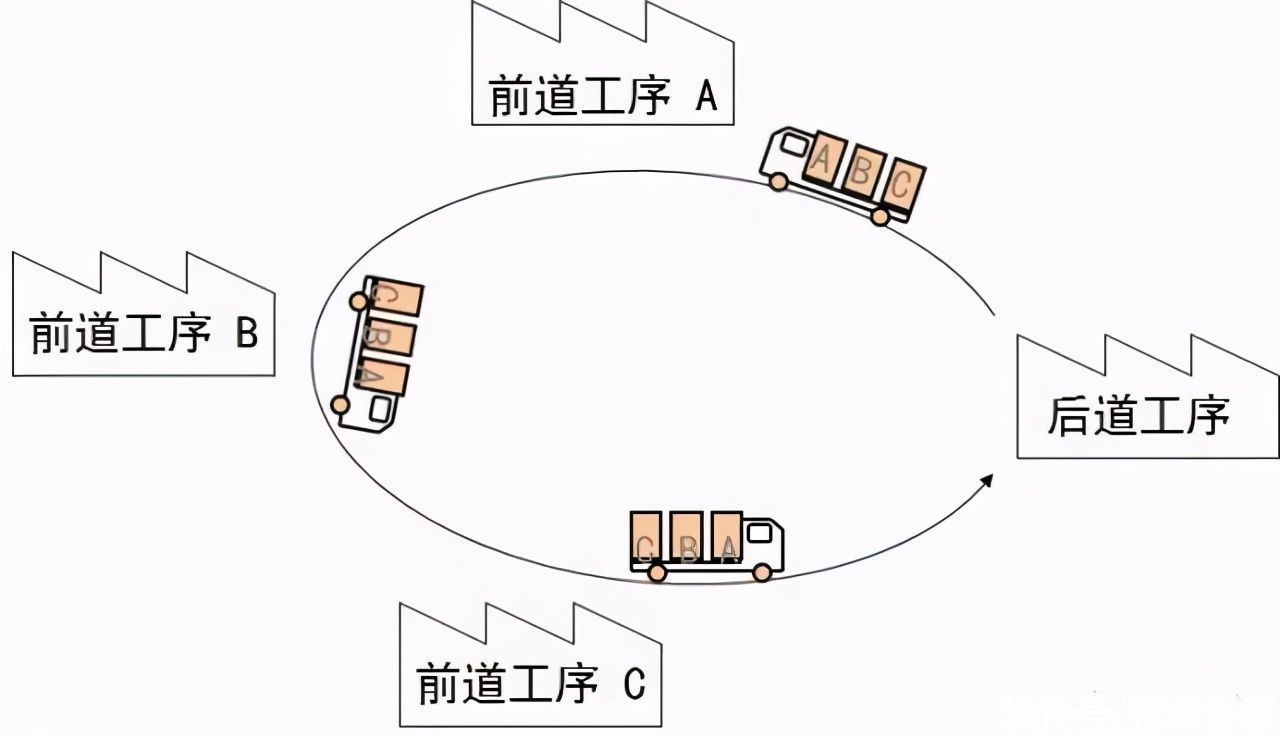 详解|详解精益物流改善方法