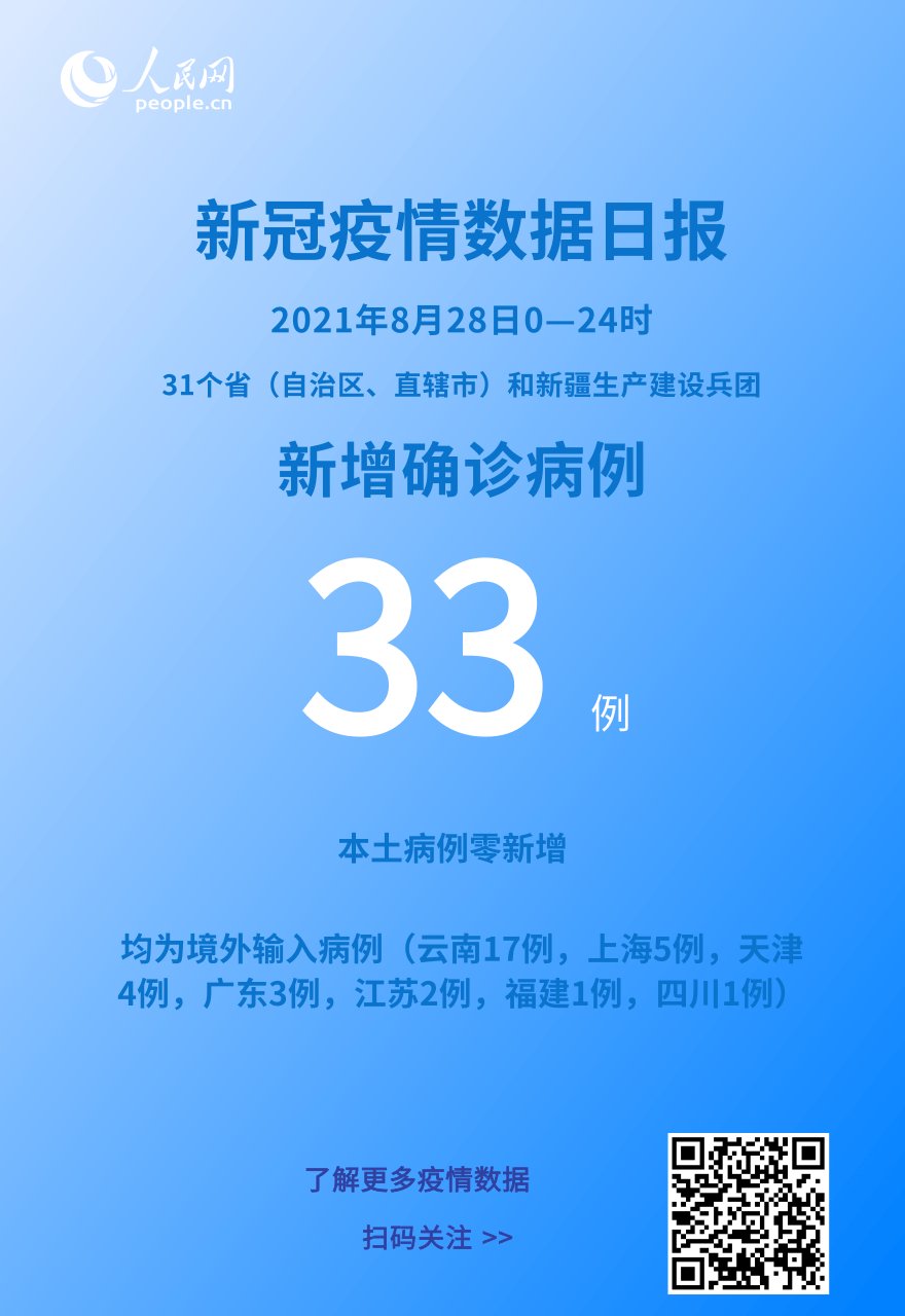 新疆生产建设兵团|各地疫情速览：8月28日新增确诊病例33例 本土病例零新增