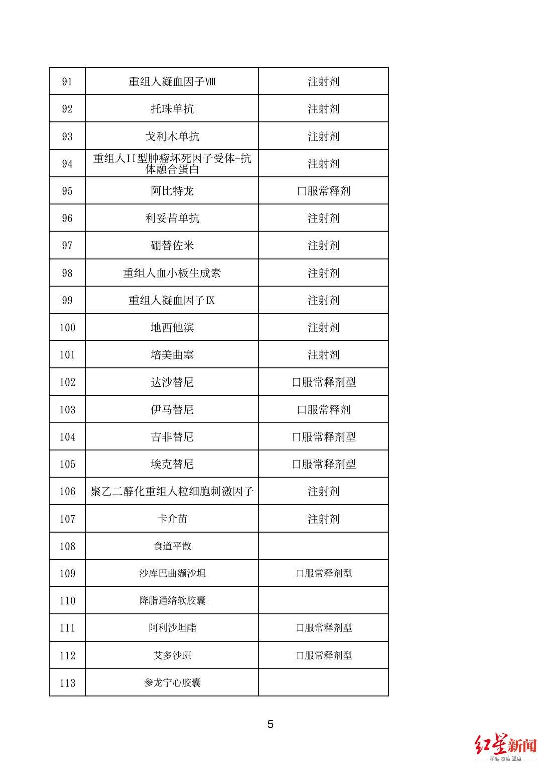 处方|门诊特殊药品就近药店可配送！四川启动特殊药品处方流转试点