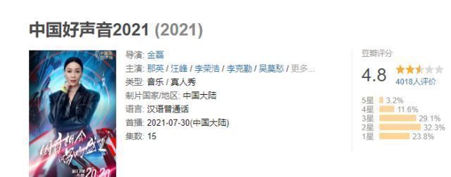 《好声音2021》赛程过半,那英留下的烂摊子,让廖昌永也回天乏术