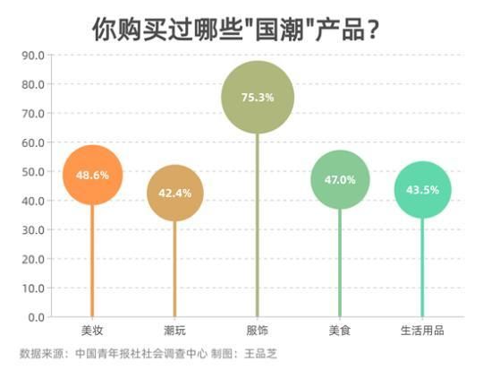 传统文化|91.6%受访青年期待更多挖掘和吃透传统文化的节目