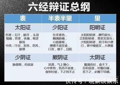 伤寒论|“祛寒”是治病的根本 ,文博居士给您讲一讲怎样祛寒邪!
