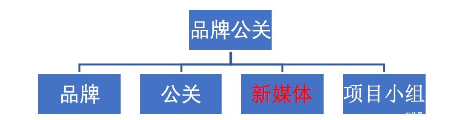 媒体|首席新媒体黎想教程：新媒体运营核心策略！