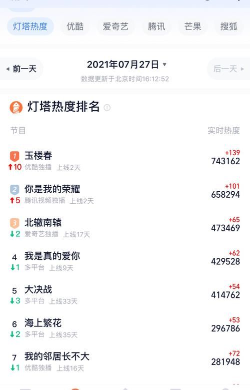 少春|干饭必追剧集,优酷玉楼春,看古装版相亲相爱一家人