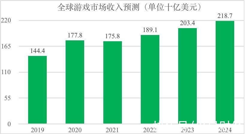 主机游戏|欧易OKEx研究院：游戏行业与GameFi研究报告