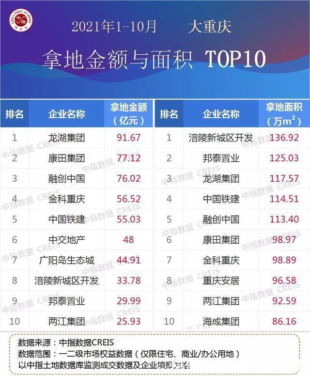 楼市|重庆楼市10月住宅成交不及往年一半,均价持续回调