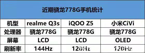 lcd|今年realme有点忙！LCD屏+骁龙778G Q3s已在路上，疑似外观曝光