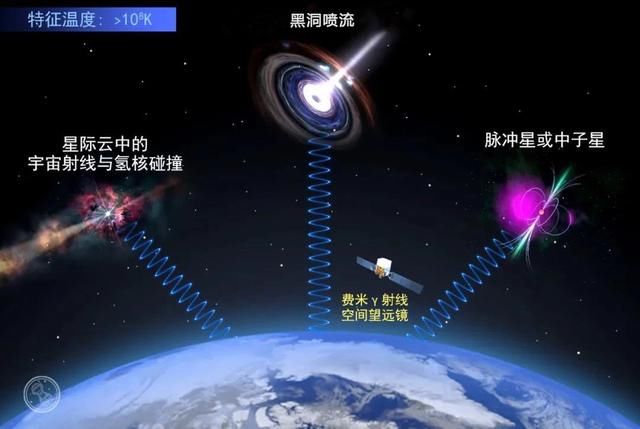 宇宙中已被人类捕获到的光，与我们生活息息相关