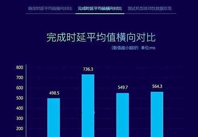 智能汽车|华为鸿蒙最新成绩出炉,再次领先ios安卓,任正非的选择没有错