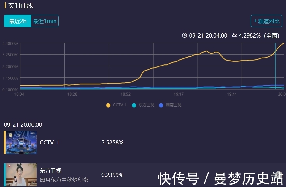 央视|央视中秋晚会大型尴尬现场，前任现任前夫旧爱情敌，这关系妙极了