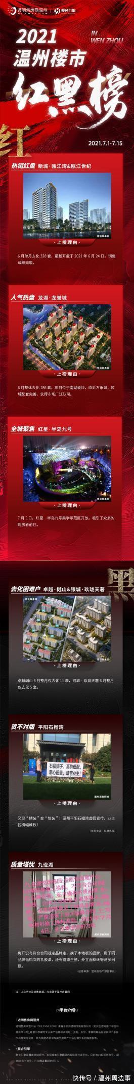 银城|卓越樾山、银城玖珑天著、平阳石榴湾、九珑湖被点名!