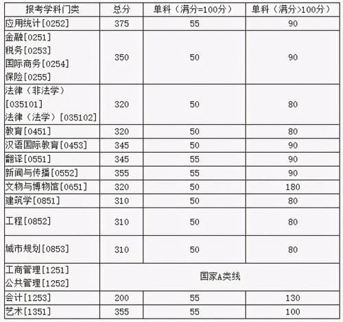 湖南大学2020、2019、2018考研分数线、报录比汇总