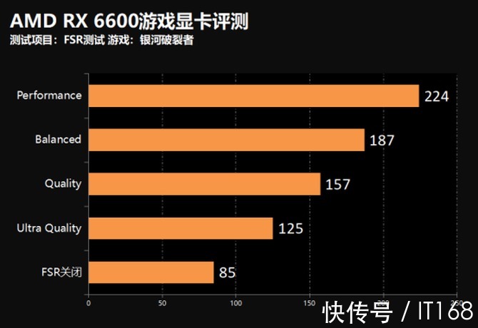 游戏|撼讯AMD RX 6600暗黑犬游戏显卡首发评测