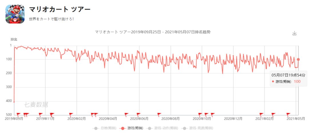 a531|他家的手游都不配单独出现在财报上？