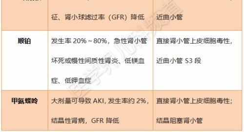 儿童肾病每年递增13％，警惕这6类药！