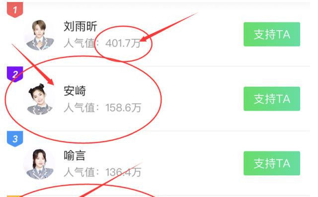 人气值|THE9直播人气榜孔雪儿超虞书欣,陆柯燃第四,第二出乎意料