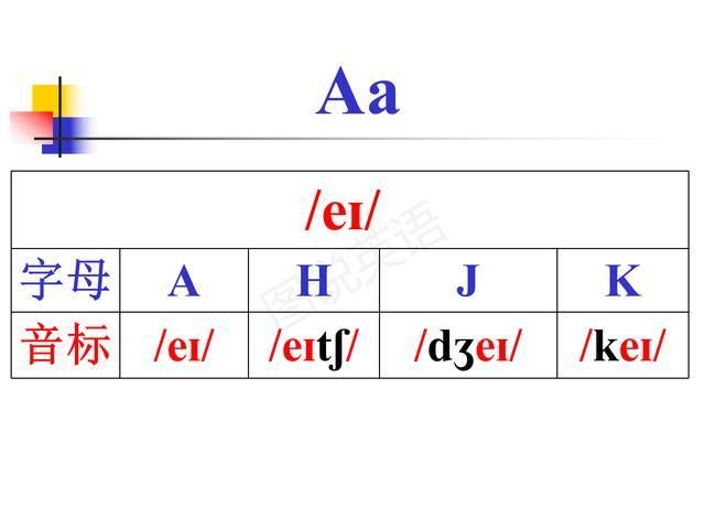 强化|图说英语:小学英语字母读音归类，强化拼读意识