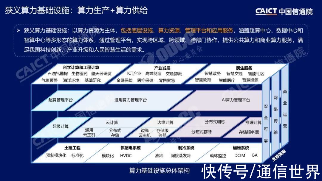 深度观察|信通院李洁把脉算力趋势：异构、协同、泛在、低碳（附PPT）