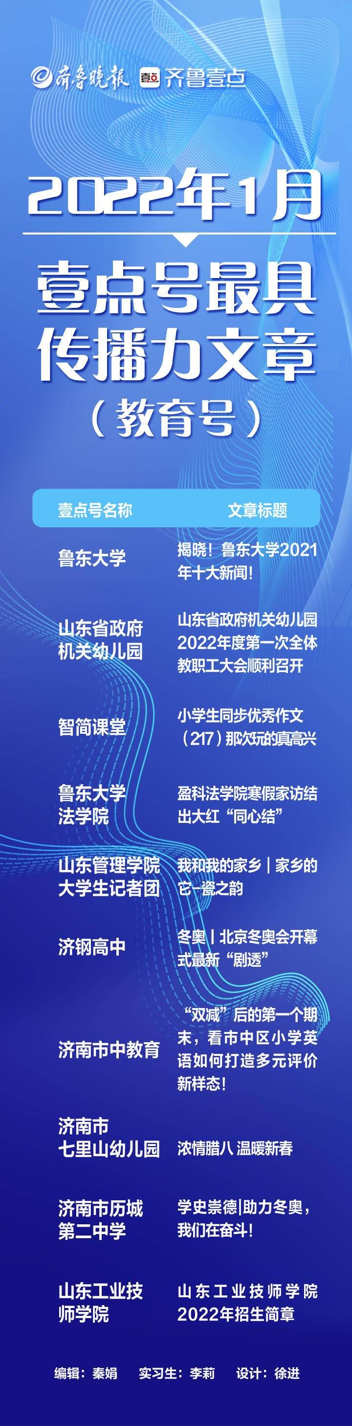 齐鲁壹点|全新改版！壹点号1月月榜和清泉录来了，这些好作品值得收藏