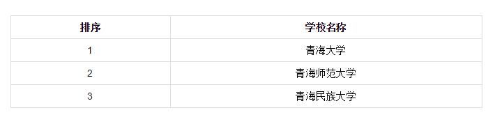 院校|各省市研究生院校前十排行榜！看看有你心仪的院校吗？