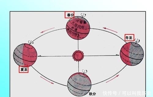 历史上凭空消失的10天,1582年10月4日的