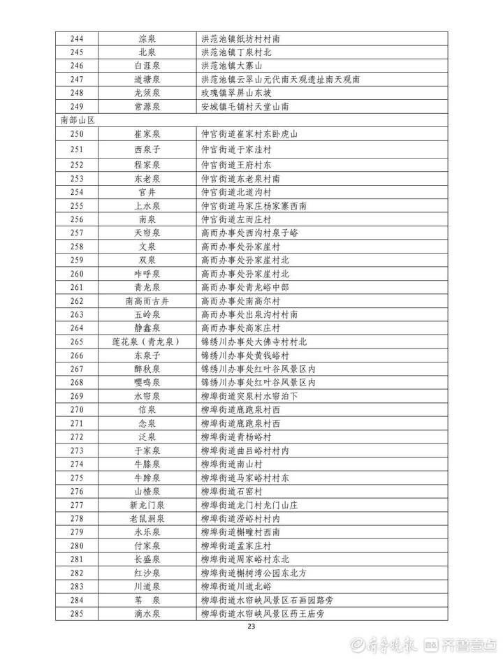 济南|950处名泉！泉水大家庭正式扩容，新版济南“名泉录”公布