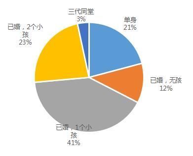 人群|客户研究|2021年返乡置业首选三房,价格仍是第一敏感点