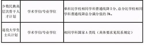 2021硕士研究生考试国家分数线公布，拿到分数后要怎么做？