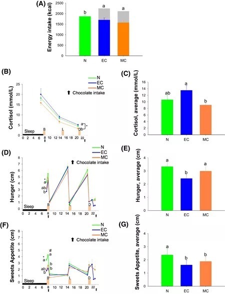 ec|陈根:吃巧克力,不胖反瘦?