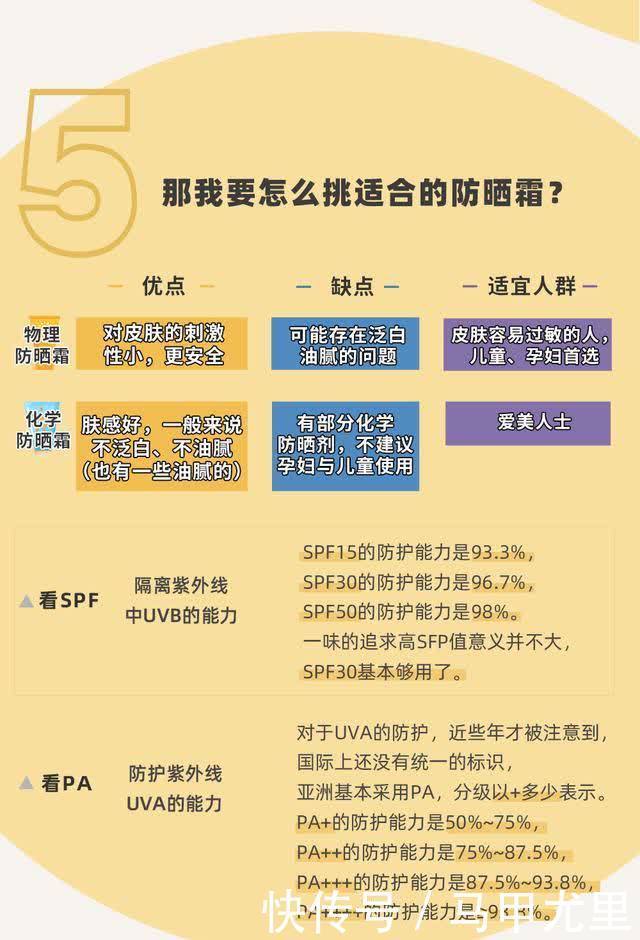 涂了防晒为啥还晒黑了？19条防晒小知识，很多人都还不知道