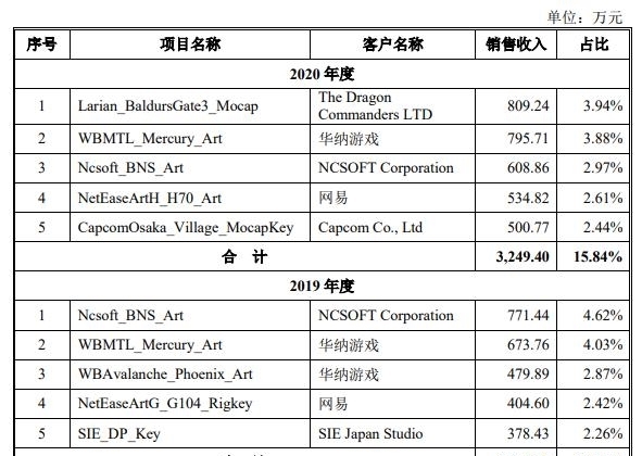 动画|填掉《妈妈咪鸭》超3亿元巨亏,原力动画要在创业板上市