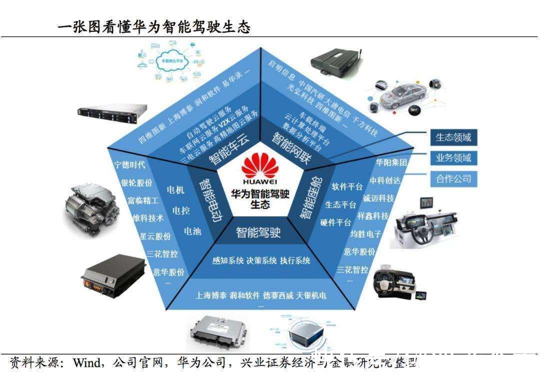 小姐姐|小米会代替华为成为国产龙头吗，当下代替销量可以，但是技术很难