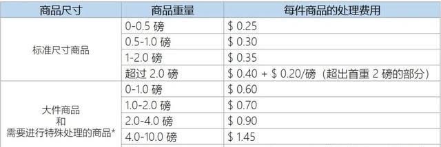 商品|实操：如何合理丢弃库存还不花钱？试试批量清货计划