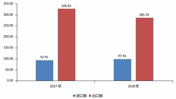 产业|产业·动态丨《上海版权产业报告（2018）》发布：上海版权产业进入产业结构调整期