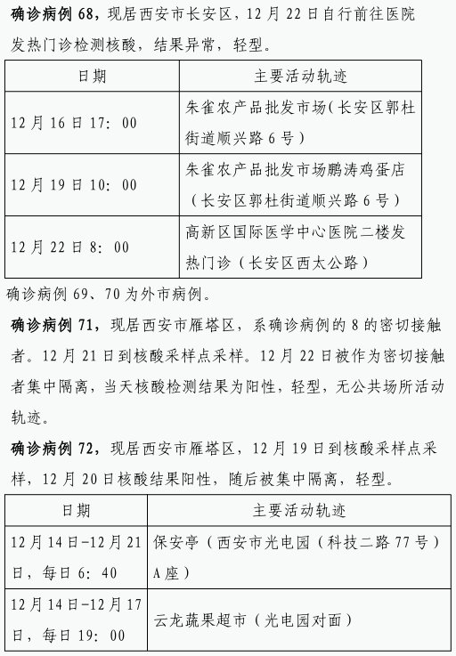 确诊|12月22日0时-23日8时西安市新增84例确诊病例活动轨迹