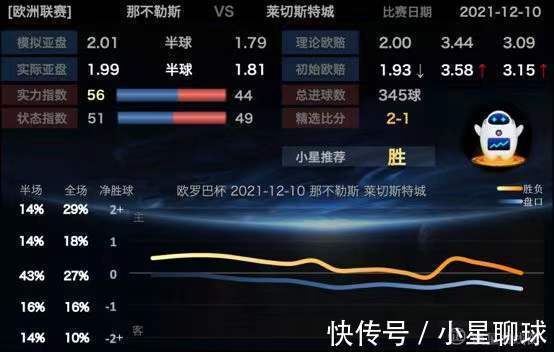 荷甲|皇家社会3球干翻埃因霍温蓝鹰拉齐奥主场难求一胜