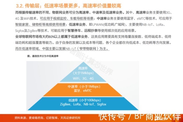 物联网产业链全景图谱(2021)|物联网 | 全景图谱