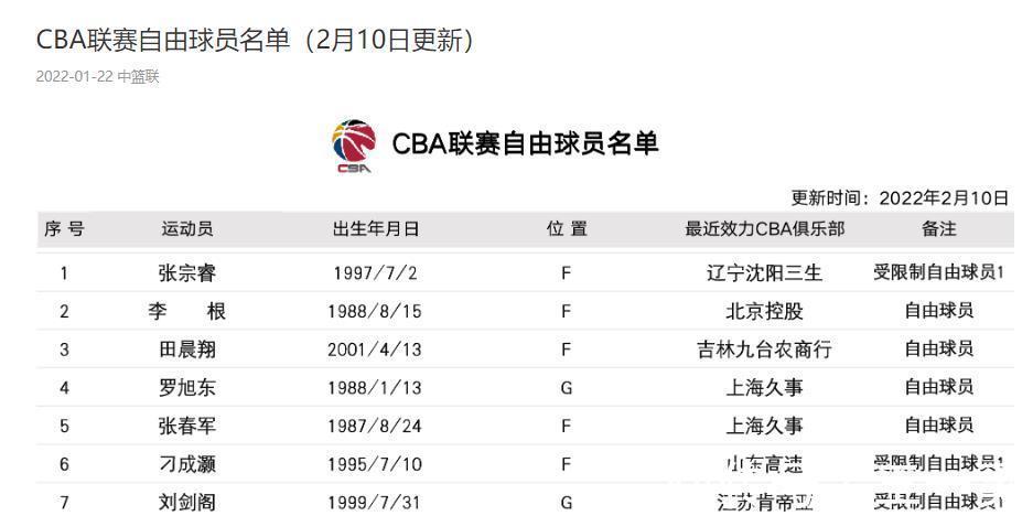 冲冠|正式走人!辽宁男篮又清理一位小将,杨鸣为了冲冠不留情面