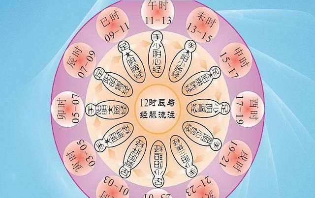 心包|肝经当令在凌晨1点，其实，一个时间三个穴位，不熬夜也养肝养心