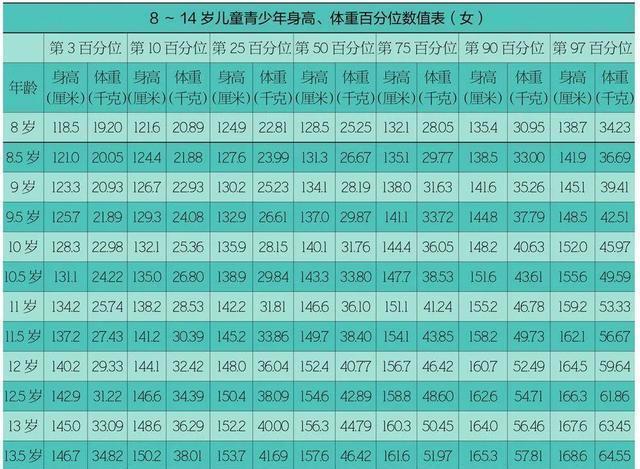 2021年身高体重对照表出炉?不管真假,都该