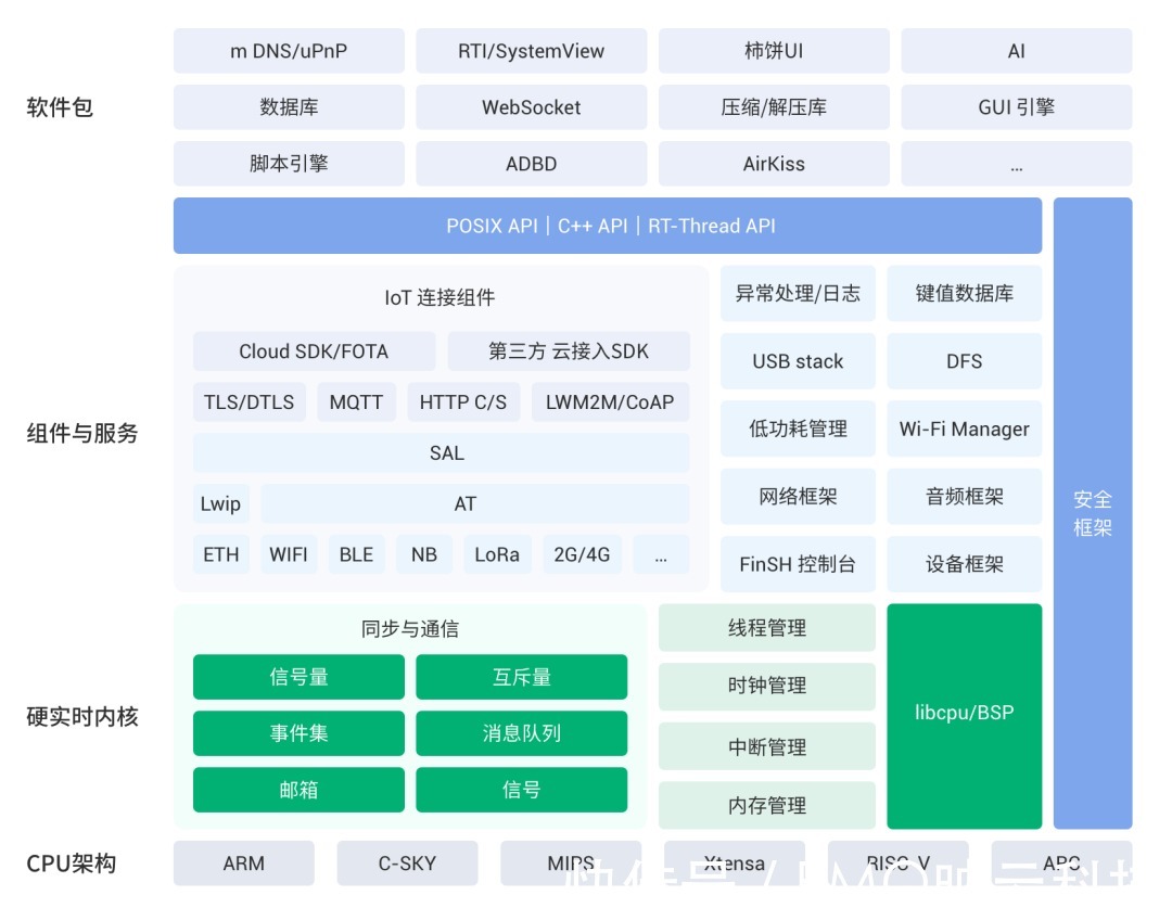 华为云|EMQ 映云科技与 RT-Thread 达成战略合作,共建产业物联网平台