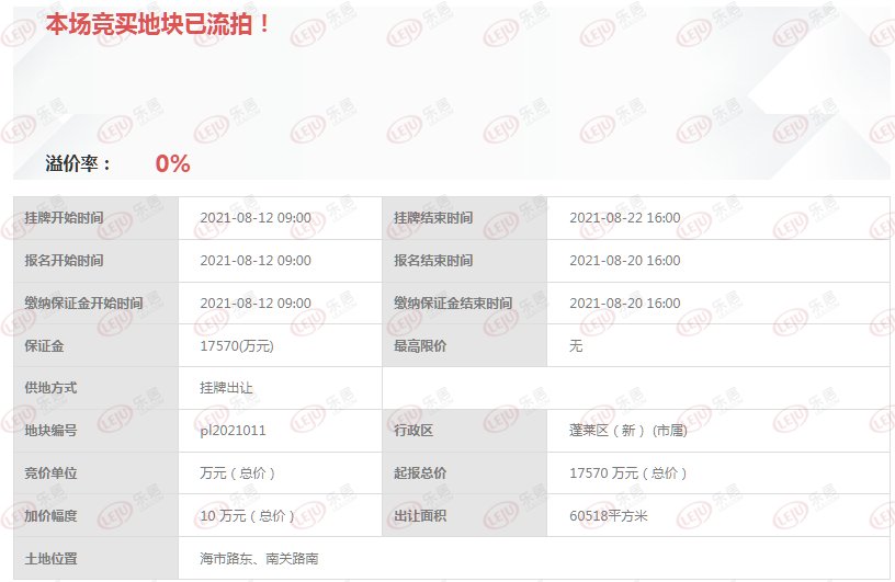 建筑面积|蓬莱区1个亿再卖3地!东部新城建面17万方住宅零售用地遗憾流拍