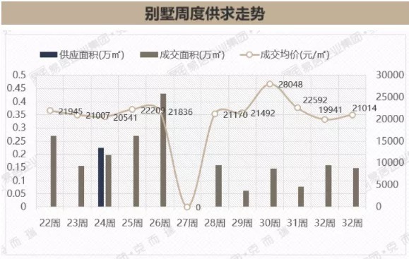 禹洲|8月第3周漳州市区禹洲、阳光城2盘入市!住宅均价下滑8.16%