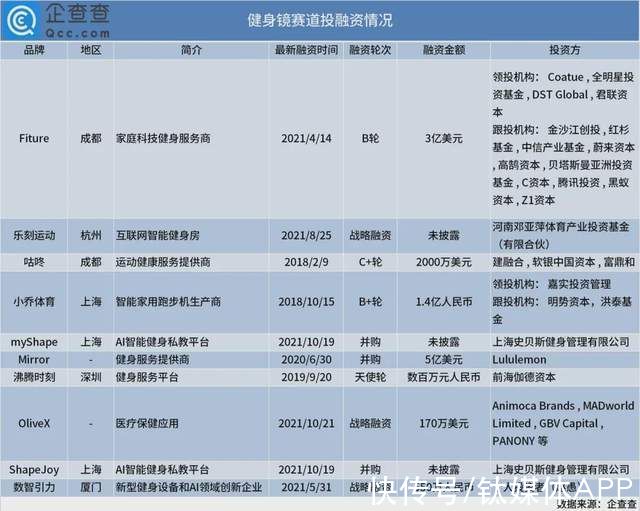 试用了4000元的健身镜，我选择退货