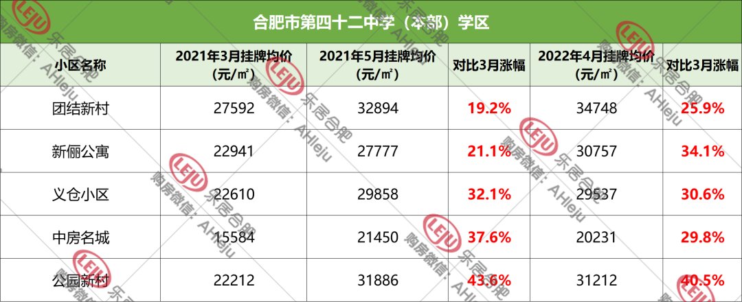 学区和房子脱钩，合肥158家学区房价格曝光！|调控1周年| 均价