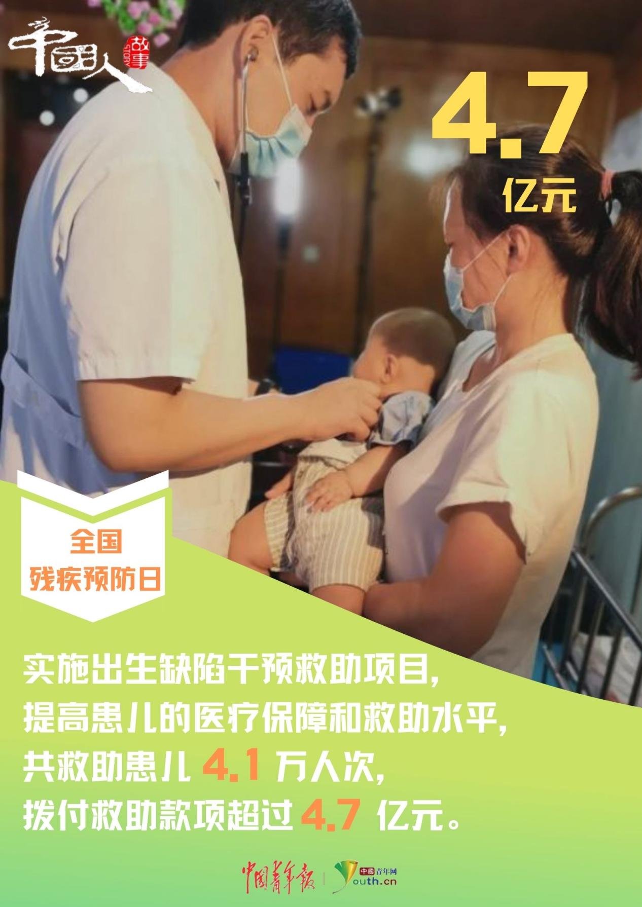 全国“残疾预防日”:数读我国残疾预防成绩单|中国人的故事| 中国青年