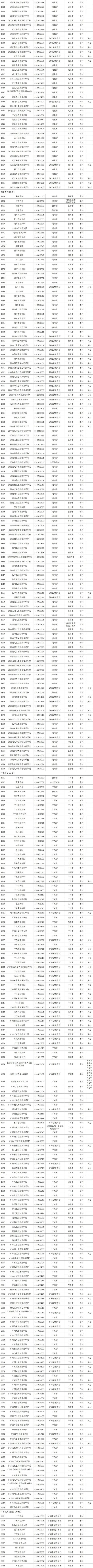 特别行政区|认准它们！全国高等学校名单最新公布，广西有这些学校