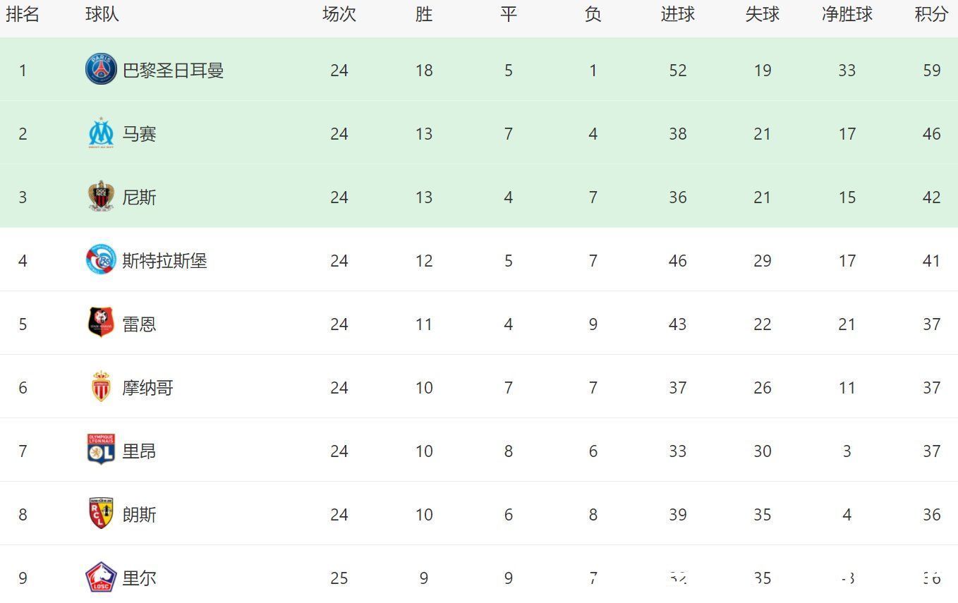 梅斯|0-0！欧冠黑马爆冷，被大巴黎甩开23分，4天后打切尔西，难有奇迹